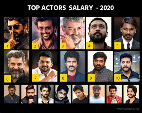 tamil actor list|tamil actors list 2020.